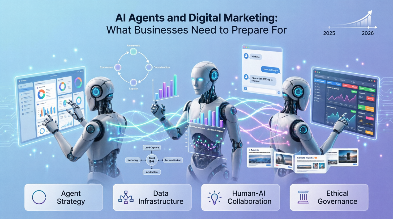 AI Agents and Digital Marketing: What Businesses Need to Prepare For