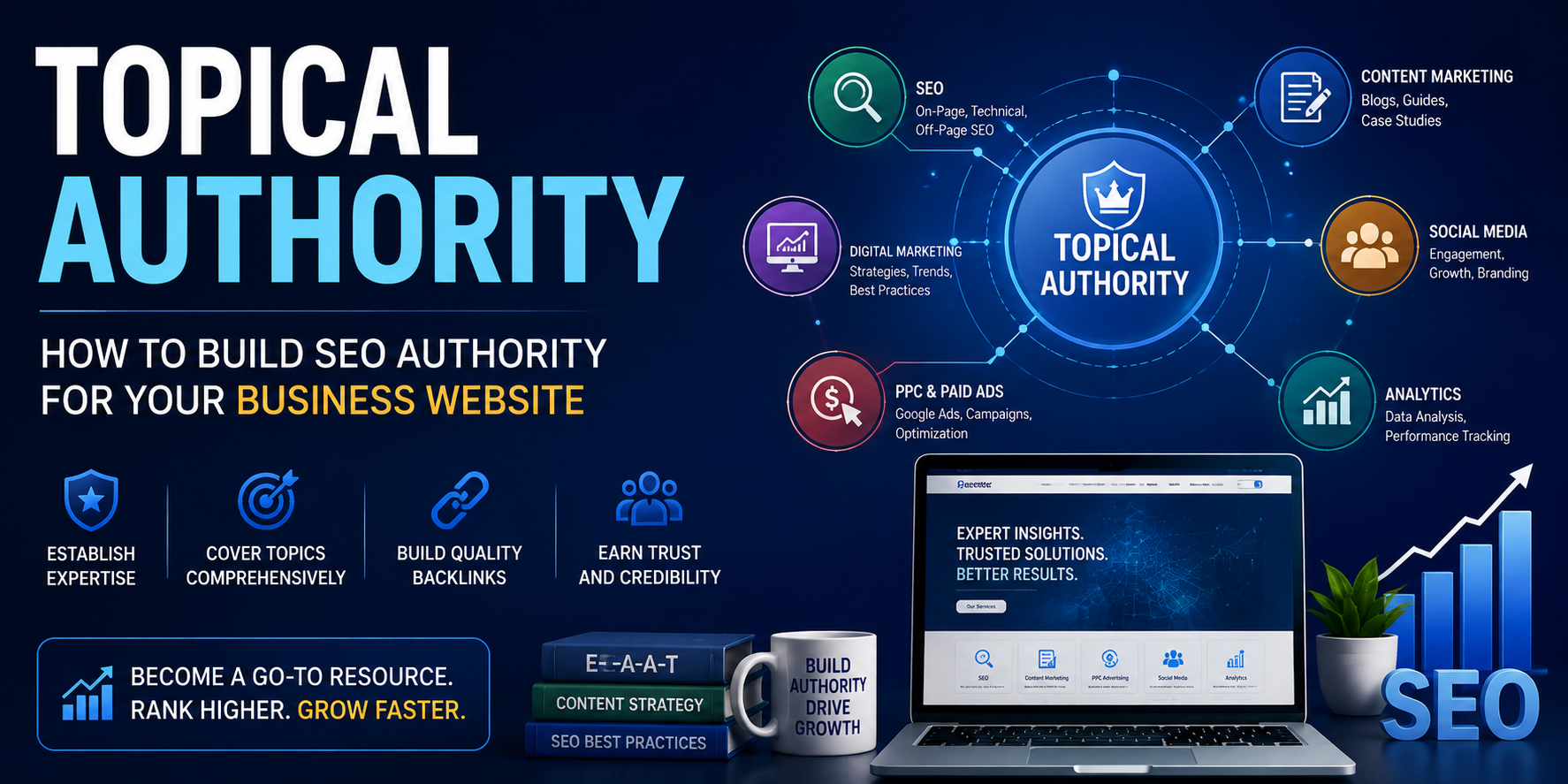 Topical Authority: How to Build SEO Authority for Your Business Website