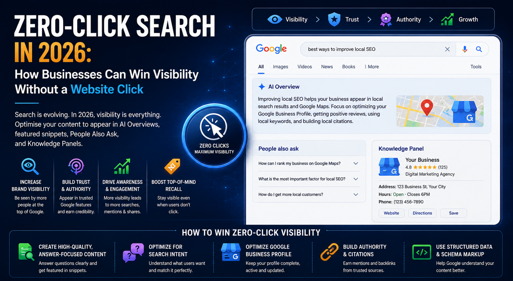 Zero-Click Search in 2026: How Businesses Can Win Visibility Without a Website Click