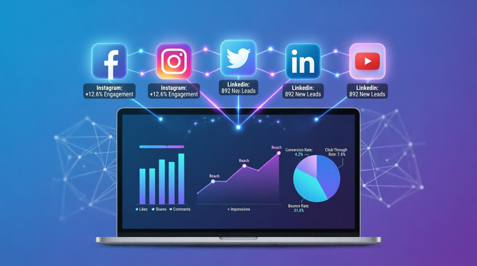 Social Media Analytics: How to Measure Campaign Performance